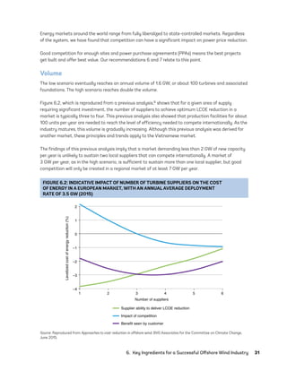 6.  Key Ingredients for a Successful Offshore Wind Industry	31
Energy markets around the world range from fully liberalized to state-controlled markets. Regardless
of the system, we have found that competition can have a significant impact on power price reduction.
Good competition for enough sites and power purchase agreements (PPAs) means the best projects
get built and offer best value. Our recommendations 6 and 7 relate to this point.
Volume
The low scenario eventually reaches an annual volume of 1.6 GW, or about 100 turbines and associated
foundations. The high scenario reaches double the volume.
Figure 6.2, which is reproduced from a previous analysis,6 shows that for a given area of supply
requiring significant investment, the number of suppliers to achieve optimum LCOE reduction in a
market is typically three to four. This previous analysis also showed that production facilities for about
100 units per year are needed to reach the level of efficiency needed to compete internationally. As the
industry matures, this volume is gradually increasing. Although this previous analysis was derived for
another market, these principles and trends apply to the Vietnamese market.
The findings of this previous analysis imply that a market demanding less than 2 GW of new capacity
per year is unlikely to sustain two local suppliers that can compete internationally. A market of
3 GW per year, as in the high scenario, is sufficient to sustain more than one local supplier, but good
competition will only be created in a regional market of at least 7 GW per year.
FIGURE 6.2: INDICATIVE IMPACT OF NUMBER OF TURBINE SUPPLIERS ON THE COST
OF ENERGY IN A EUROPEAN MARKET, WITH AN ANNUAL AVERAGE DEPLOYMENT
RATE OF 3.5 GW (2015)
–4
–3
–2
–1
0
1
2
1 2 3 4 5 6
Levelized
cost
of
energy
reduction
(%)
Number of suppliers
Supplier ability to deliver LCOE reduction
Impact of competition
Benefit seen by customer
Source: Reproduced from Approaches to cost-reduction in offshore wind. BVG Associates for the Committee on Climate Change,
June 2015.
75983_ESMAP_Tech Report VM Wind-NEW.indd 31
75983_ESMAP_Tech Report VM Wind-NEW.indd 31 3/19/21 12:25 PM
3/19/21 12:25 PM
 