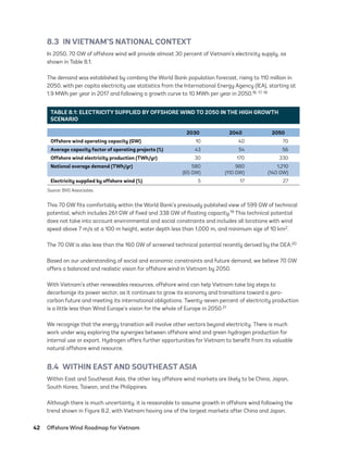 42	 Offshore Wind Roadmap for Vietnam
8.3  IN VIETNAM’S NATIONAL CONTEXT
In 2050, 70 GW of offshore wind will provide almost 30 percent of Vietnam’s electricity supply, as
shown in Table 8.1.
The demand was established by combing the World Bank population forecast, rising to 110 million in
2050, with per capita electricity use statistics from the International Energy Agency (IEA), starting at
1.9 MWh per year in 2017 and following a growth curve to 10 MWh per year in 2050.16, 17, 18
This 70 GW fits comfortably within the World Bank’s previously published view of 599 GW of technical
potential, which includes 261 GW of fixed and 338 GW of floating capacity.19 This technical potential
does not take into account environmental and social constraints and includes all locations with wind
speed above 7 m/s at a 100 m height, water depth less than 1,000 m, and minimum size of 10 km2.
The 70 GW is also less than the 160 GW of screened technical potential recently derived by the DEA.20
Based on our understanding of social and economic constraints and future demand, we believe 70 GW
offers a balanced and realistic vision for offshore wind in Vietnam by 2050.
With Vietnam’s other renewables resources, offshore wind can help Vietnam take big steps to
decarbonize its power sector, as it continues to grow its economy and transitions toward a zero-
carbon future and meeting its international obligations. Twenty-seven percent of electricity production
is a little less than Wind Europe’s vision for the whole of Europe in 2050.21
We recognize that the energy transition will involve other vectors beyond electricity. There is much
work under way exploring the synergies between offshore wind and green hydrogen production for
internal use or export. Hydrogen offers further opportunities for Vietnam to benefit from its valuable
natural offshore wind resource.
8.4  WITHIN EAST AND SOUTHEAST ASIA
Within East and Southeast Asia, the other key offshore wind markets are likely to be China, Japan,
South Korea, Taiwan, and the Philippines.
Although there is much uncertainty, it is reasonable to assume growth in offshore wind following the
trend shown in Figure 8.2, with Vietnam having one of the largest markets after China and Japan.
TABLE 8.1: ELECTRICITY SUPPLIED BY OFFSHORE WIND TO 2050 IN THE HIGH GROWTH
SCENARIO
2030 2040 2050
Offshore wind operating capacity (GW) 10 40 70
Average capacity factor of operating projects (%) 43 54 56
Offshore wind electricity production (TWh/yr) 30 170 330
National average demand (TWh/yr) 580
(65 GW)
980
(110 GW)
1,210
(140 GW)
Electricity supplied by offshore wind (%) 5 17 27
Source: BVG Associates.
75983_ESMAP_Tech Report VM Wind-NEW.indd 42
75983_ESMAP_Tech Report VM Wind-NEW.indd 42 5/27/21 1:38 PM
5/27/21 1:38 PM
 