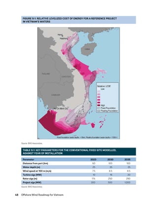 48	 Offshore Wind Roadmap for Vietnam
FIGURE 9.1: RELATIVE LEVELIZED COST OF ENERGY FOR A REFERENCE PROJECT
IN VIETNAM’S WATERS
Source: BVG Associates.
TABLE 9.1: KEY PARAMETERS FOR THE CONVENTIONAL FIXED SITE MODELLED,
AGAINST YEAR OF INSTALLATION
Parameter 2023 2030 2035
Distance from port (km) 60 100 100
Water depth (m) 25 35 35
Wind speed at 100 m (m/s) 7.5 8.5 8.5
Turbine size (MW) 10 16 20
Rotor size (m) 174 250 290
Project size (MW) 300 500 1,000
Source: BVG Associates.
75983_ESMAP_Tech Report VM Wind-NEW.indd 48
75983_ESMAP_Tech Report VM Wind-NEW.indd 48 3/19/21 12:25 PM
3/19/21 12:25 PM
 