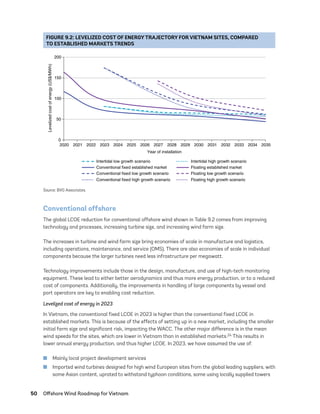 50	 Offshore Wind Roadmap for Vietnam
Conventional offshore
The global LCOE reduction for conventional offshore wind shown in Table 9.2 comes from improving
technology and processes, increasing turbine size, and increasing wind farm size.
The increases in turbine and wind farm size bring economies of scale in manufacture and logistics,
including operations, maintenance, and service (OMS). There are also economies of scale in individual
components because the larger turbines need less infrastructure per megawatt.
Technology improvements include those in the design, manufacture, and use of high-tech monitoring
equipment. These lead to either better aerodynamics and thus more energy production, or to a reduced
cost of components. Additionally, the improvements in handling of large components by vessel and
port operators are key to enabling cost reduction.
Levelized cost of energy in 2023
In Vietnam, the conventional fixed LCOE in 2023 is higher than the conventional fixed LCOE in
established markets. This is because of the effects of setting up in a new market, including the smaller
initial farm size and significant risk, impacting the WACC. The other major difference is in the mean
wind speeds for the sites, which are lower in Vietnam than in established markets.24 This results in
lower annual energy production, and thus higher LCOE. In 2023, we have assumed the use of:
	
■ Mainly local project development services
	
■ Imported wind turbines designed for high wind European sites from the global leading suppliers, with
some Asian content, uprated to withstand typhoon conditions, some using locally supplied towers
FIGURE 9.2: LEVELIZED COST OF ENERGY TRAJECTORY FOR VIETNAM SITES, COMPARED
TO ESTABLISHED MARKETS TRENDS
0
50
100
150
200
2020 2021 2022 2023 2024 2025 2026 2027 2028 2029 2030 2031 2032 2033 2034 2035
Levelized
cost
of
energy
(US$/MWh)
Year of installation
Intertidal low growth scenario Intertidal high growth scenario
Conventional fixed established market
Conventional fixed low growth scenario
Conventional fixed high growth scenario
Floating established market
Floating low growth scenario
Floating high growth scenario
Source: BVG Associates.
75983_ESMAP_Tech Report VM Wind-NEW.indd 50
75983_ESMAP_Tech Report VM Wind-NEW.indd 50 3/19/21 12:25 PM
3/19/21 12:25 PM
 