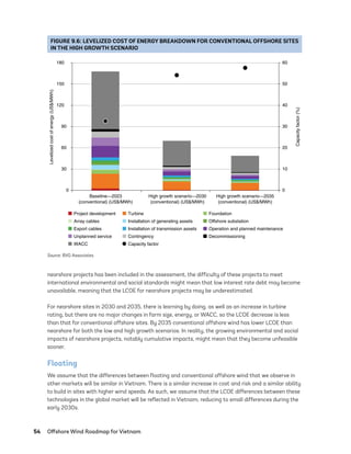 54	 Offshore Wind Roadmap for Vietnam
FIGURE 9.6: LEVELIZED COST OF ENERGY BREAKDOWN FOR CONVENTIONAL OFFSHORE SITES
IN THE HIGH GROWTH SCENARIO
0
10
20
30
40
50
60
0
30
60
90
120
150
180
Baseline—2023
(conventional) (US$/MWh)
High growth scenario—2030
(conventional) (US$/MWh)
High growth scenario—2035
(conventional) (US$/MWh)
Capacity
factor
(%)
Levelized
cost
of
energy
(US$/MWh)
Project development Turbine Foundation
Array cables Installation of generating assets Offshore substation
Export cables Installation of transmission assets Operation and planned maintenance
Unplanned service Contingency Decommissioning
WACC Capacity factor
Source: BVG Associates.
nearshore projects has been included in the assessment, the difficulty of these projects to meet
international environmental and social standards might mean that low interest rate debt may become
unavailable, meaning that the LCOE for nearshore projects may be underestimated.
For nearshore sites in 2030 and 2035, there is learning by doing, as well as an increase in turbine
rating, but there are no major changes in farm size, energy, or WACC, so the LCOE decrease is less
than that for conventional offshore sites. By 2035 conventional offshore wind has lower LCOE than
nearshore for both the low and high growth scenarios. In reality, the growing environmental and social
impacts of nearshore projects, notably cumulative impacts, might mean that they become unfeasible
sooner.
Floating
We assume that the differences between floating and conventional offshore wind that we observe in
other markets will be similar in Vietnam. There is a similar increase in cost and risk and a similar ability
to build in sites with higher wind speeds. As such, we assume that the LCOE differences between these
technologies in the global market will be reflected in Vietnam, reducing to small differences during the
early 2030s.
75983_ESMAP_Tech Report VM Wind-NEW.indd 54
75983_ESMAP_Tech Report VM Wind-NEW.indd 54 3/19/21 12:25 PM
3/19/21 12:25 PM
 