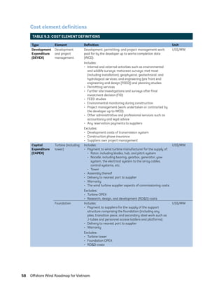58	 Offshore Wind Roadmap for Vietnam
Cost element definitions
TABLE 9.3: COST ELEMENT DEFINITIONS
Type Element Definition Unit
Development
Expenditure
(DEVEX)
Development
and project
management
Development, permitting, and project management work
paid for by the developer up to works completion date
(WCD).
Includes:
•	 Internal and external activities such as environmental
and wildlife surveys; metocean surveys; met mast
(including installation); geophysical, geotechnical, and
hydrological services; and engineering (pre front end
engineering and design [FEED]) and planning studies
•	 Permitting services
•	 Further site investigations and surveys after final
investment decision (FID)
•	 FEED studies
•	 Environmental monitoring during construction
•	 Project management (work undertaken or contracted by
the developer up to WCD)
•	 Other administrative and professional services such as
accountancy and legal advice
•	 Any reservation payments to suppliers
Excludes:
•	 Development costs of transmission system
•	 Construction phase insurance
•	 Suppliers own project management
US$/MW
Capital
Expenditure
(CAPEX)
Turbine (including
tower)
Includes:
•	 Payment to wind turbine manufacturer for the supply of:
•	 Rotor, including blades, hub, and pitch system
•	 Nacelle, including bearing, gearbox, generator, yaw
system, the electrical system to the array cables,
control systems, etc.
•	 Tower
•	 Assembly thereof
•	 Delivery to nearest port to supplier
•	 Warranty
•	 The wind turbine supplier aspects of commissioning costs
Excludes:
•	 Turbine OPEX
•	 Research, design, and development (RD&D) costs
US$/MW
Foundation Includes:
•	 Payment to suppliers for the supply of the support
structure comprising the foundation (including any
piles, transition piece, and secondary steel work such as
J-tubes and personnel access ladders and platforms)
•	 Delivery to nearest port to supplier
•	 Warranty
Excludes:
•	 Turbine tower
•	 Foundation OPEX
•	 RD&D costs
US$/MW
75983_ESMAP_Tech Report VM Wind-NEW.indd 58
75983_ESMAP_Tech Report VM Wind-NEW.indd 58 3/19/21 12:25 PM
3/19/21 12:25 PM
 