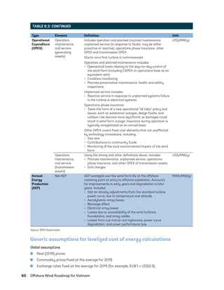 60	 Offshore Wind Roadmap for Vietnam
Generic assumptions for levelized cost of energy calculations
Global assumptions
	
■ Real (2019) prices.
	
■ Commodity prices fixed at the average for 2019.
	
■ Exchange rates fixed at the average for 2019 (for example, EU€1 = US$0.9).
Type Element Definition Unit
Operational
Expenditure
(OPEX)
Operation,
maintenance,
and service
(generating
assets)
Includes operation and planned (routine) maintenance,
unplanned service (in response to faults; may be either
proactive or reactive), operations phase insurance, other
OPEX and transmission OPEX.
Starts once first turbine is commissioned.
Operation and planned maintenance includes:
•	 Operational costs relating to the day-to-day control of
the wind farm (including CAPEX on operations base as an
equivalent rent)
•	 Condition monitoring
•	 Planned preventative maintenance, health and safety
inspections
Unplanned service includes:
•	 Reactive service in response to unplanned systems failure
in the turbine or electrical systems
Operations phase insurance:
•	 Takes the form of a new operational “all risks” policy and
issues, such as substation outages, design faults, and
collision risk become more significant as damages could
result in wind farm outage. Insurance during operation is
typically renegotiated on an annual basis
Other OPEX covers fixed cost elements that are unaffected
by technology innovations, including:
•	 Site rent
•	 Contributions to community funds
•	 Monitoring of the local environmental impact of the wind
farm
US$/MW/yr
Operation,
maintenance,
and service
(transmission
assets)
Using the timing and other definitions above, includes:
•	 Planned maintenance, unplanned service, operations
phase insurance, and other OPEX of transmission assets
•	 Grid charges
US$/MW/yr
Annual
Energy
Production
(AEP)
Net AEP AEP averaged over the wind farm life at the offshore
metering point at entry to offshore substation. Accounts
for improvements in early years and degradation in later
years. Includes:
•	 Site air density adjustments from the standard turbine
power curve, due to temperature and altitude
•	 Aerodynamic array losses
•	 Blockage effect
•	 Electrical array losses
•	 Losses due to unavailability of the wind turbines,
foundations, and array cables
•	 Losses from cut-in/cut-out hysteresis, power curve
degradation, and power performance loss
MWh/MW/yr
Source: BVG Associates.
TABLE 9.3: CONTINUED
75983_ESMAP_Tech Report VM Wind-NEW.indd 60
75983_ESMAP_Tech Report VM Wind-NEW.indd 60 3/19/21 12:25 PM
3/19/21 12:25 PM
 