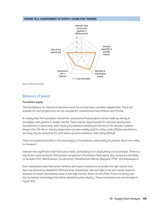 10.  Supply Chain Analysis	69
Balance of plant
Foundation supply
The foundations for Vietnam’s nearshore wind farms have been concrete-capped piles. These are
suitable for such projects but are not suitable for conventional fixed offshore wind farms.
It is likely that the foundation market for conventional fixed projects will be made up mainly of
monopiles, with jackets in deeper waters. There may be opportunities for concrete gravity base
foundations on some sites, with floating foundations following at the end of the decade in waters
deeper than 50–60 m. Gravity bases have not been widely used for utility scale offshore wind farms,
but they may be attractive for sites where ground conditions make piling difficult.
There are logistical benefits in the local supply of foundations, particularly for jackets, which are costly
to transport.
Vietnam has significant steel fabrication skills, particularly from shipbuilding and oil and gas. There is a
significant opportunity for Vietnamese companies in foundation fabrication. Key companies are likely
to be Alpha ECC, PetroVietnam Construction, PetroVietnam Marine Shipyard, PTSC, and Vietsovpetro.
Even established steel fabrication facilities will require investment to enable the high volume and
lean manufacturing needed for offshore wind. Investment risks are high in the low market scenario
because of uneven demand but lower in the high market. Risks can be offset if there is clarity over
the foundation technology that will be adopted by the industry. These conclusions are summarized in
Figure 10.5.
FIGURE 10.4: ASSESSMENT OF SUPPLY CHAIN FOR TOWERS
2
3
4
Vietnam track
record and
capacity in
offshore wind
Vietnam
capability in
parallel
sectors
Size of the
opportunity
Benefits of
Vietnamese
supply
Investment
risk in
Vietnam
4 = most favorable
1
Source: BVG Associates.
75983_ESMAP_Tech Report VM Wind-NEW.indd 69
75983_ESMAP_Tech Report VM Wind-NEW.indd 69 3/19/21 12:25 PM
3/19/21 12:25 PM
 