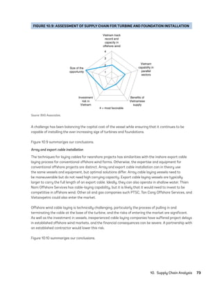 10.  Supply Chain Analysis	73
A challenge has been balancing the capital cost of the vessel while ensuring that it continues to be
capable of installing the ever increasing size of turbines and foundations.
Figure 10.9 summarizes our conclusions.
Array and export cable installation
The techniques for laying cables for nearshore projects has similarities with the inshore export cable
laying process for conventional offshore wind farms. Otherwise, the expertise and equipment for
conventional offshore projects are distinct. Array and export cable installation can in theory use
the same vessels and equipment, but optimal solutions differ. Array cable laying vessels need to
be maneuverable but do not need high carrying capacity. Export cable laying vessels are typically
larger to carry the full length of an export cable. Ideally, they can also operate in shallow water. Thien
Nam Offshore Services has cable-laying capability, but it is likely that it would need to invest to be
competitive in offshore wind. Other oil and gas companies such PTSC, Tan Cang Offshore Services, and
Vietsovpetro could also enter the market.
Offshore wind cable laying is technically challenging, particularly the process of pulling in and
terminating the cable at the base of the turbine, and the risks of entering the market are significant.
As well as the investment in vessels, inexperienced cable laying companies have suffered project delays
in established offshore wind markets, and the financial consequences can be severe. A partnership with
an established contractor would lower this risk.
Figure 10.10 summarizes our conclusions.
FIGURE 10.9: ASSESSMENT OF SUPPLY CHAIN FOR TURBINE AND FOUNDATION INSTALLATION
3
4
Vietnam track
record and
capacity in
offshore wind
Vietnam
capability in
parallel
sectors
Size of the
opportunity
Benefits of
Vietnamese
supply
Investment
risk in
Vietnam
4 = most favorable
1
2
Source: BVG Associates.
75983_ESMAP_Tech Report VM Wind-NEW.indd 73
75983_ESMAP_Tech Report VM Wind-NEW.indd 73 3/19/21 12:25 PM
3/19/21 12:25 PM
 