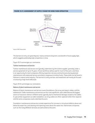 10.  Supply Chain Analysis	75
The barriers to entry are generally low, revenue streams long term, and benefit of local supply high,
which suggests potentially high competition in time.
Figure 10.11 summarizes our conclusions.
Turbine maintenance and service
Turbine maintenance and service are typically undertaken by the turbine supplier, generally under a
service agreement of up to 15 years. A local workforce will be used for much of the work, and there
is an opportunity for local companies offering inspection services and technicians during planned
maintenance and unplanned service activities in response to turbine faults. These skills can be found in
Vietnam’s onshore wind industry. The barriers to entry are low, and investment will mainly be focused
on ensuring a high-level skills base.
Figure 10.12 summarizes our conclusions.
Balance of plant maintenance and service
Balance of plant maintenance and service covers foundations, the array and export cables, and the
substations. Cable maintenance and service are the most significant, with cable failures the biggest
source of insurance claims in offshore wind, typically due to mechanical damage caused to the cables.
It uses similar equipment as cable installation, as array cables are often replaced rather than repaired,
and the same companies could undertake the work.
Foundation maintenance and service include inspections for corrosion or structural defects above and
below the water line, and cleaning and repairing areas above the water line. Vietnamese companies
such as Tan Cang Offshore Services are well suited to this work.
FIGURE 10.11: ASSESSMENT OF SUPPLY CHAIN FOR WIND FARM OPERATION
3
4
Vietnam track
record and
capacity in
offshore wind
Vietnam
capability in
parallel
sectors
Size of the
opportunity
Benefits of
Vietnamese
supply
Investment
risk in
Vietnam
4 = most favorable
1
2
Source: BVG Associates.
75983_ESMAP_Tech Report VM Wind-NEW.indd 75
75983_ESMAP_Tech Report VM Wind-NEW.indd 75 3/19/21 12:25 PM
3/19/21 12:25 PM
 