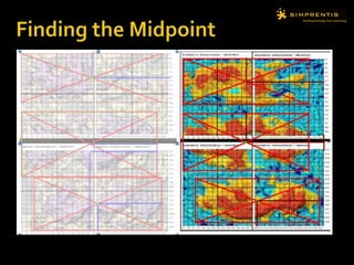 Finding the Midpoint