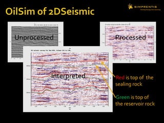 OilSim of 2DSeismic UnprocessedProcessedRed is top of  the sealing rockGreen is top of  the reservoir rockInterpreted