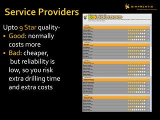 Add a message to the seller