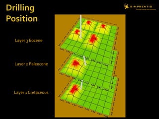 Farm-inAll your farm-in offers to other teams are shown under “Investing” on the right-hand side of the homepage . This is where a team offers investments to other teams for a % of  their  blocks
