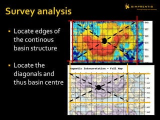 Survey analysisLocate edges of the continous basin structureLocate the diagonals and thus basin centre