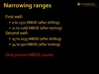 Drilling PositionLayer 3 EoceneLayer 2 PaleoceneLayer 1 Cretaceous