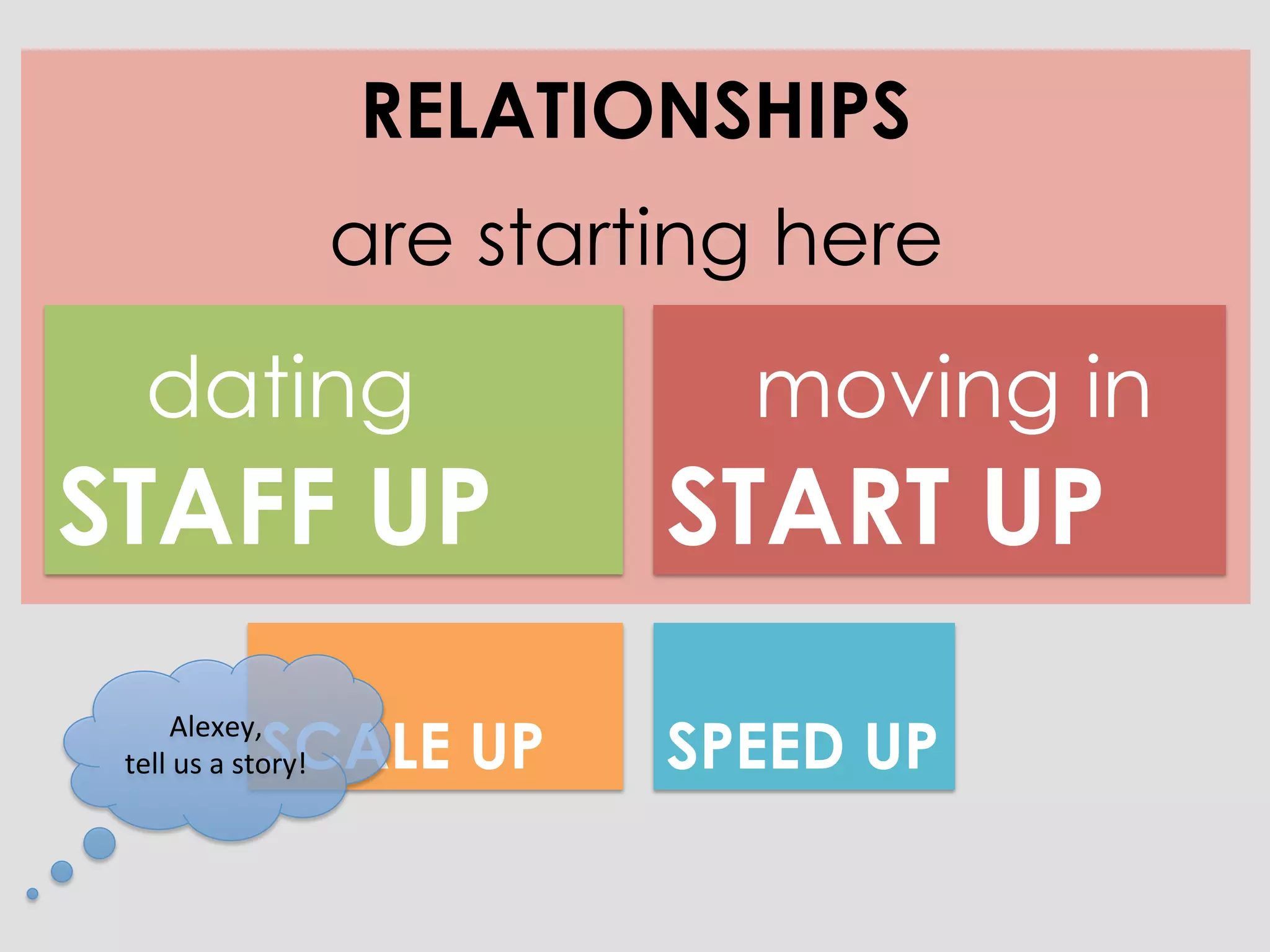 RELATIONSHIPS
                                 are starting here
    dating                                  moving in
STAFF UP                                  START UP

                     SCALE UP             SPEED UP
       Alexey,	
  
 tell	
  us	
  a	
  story!	
  
 