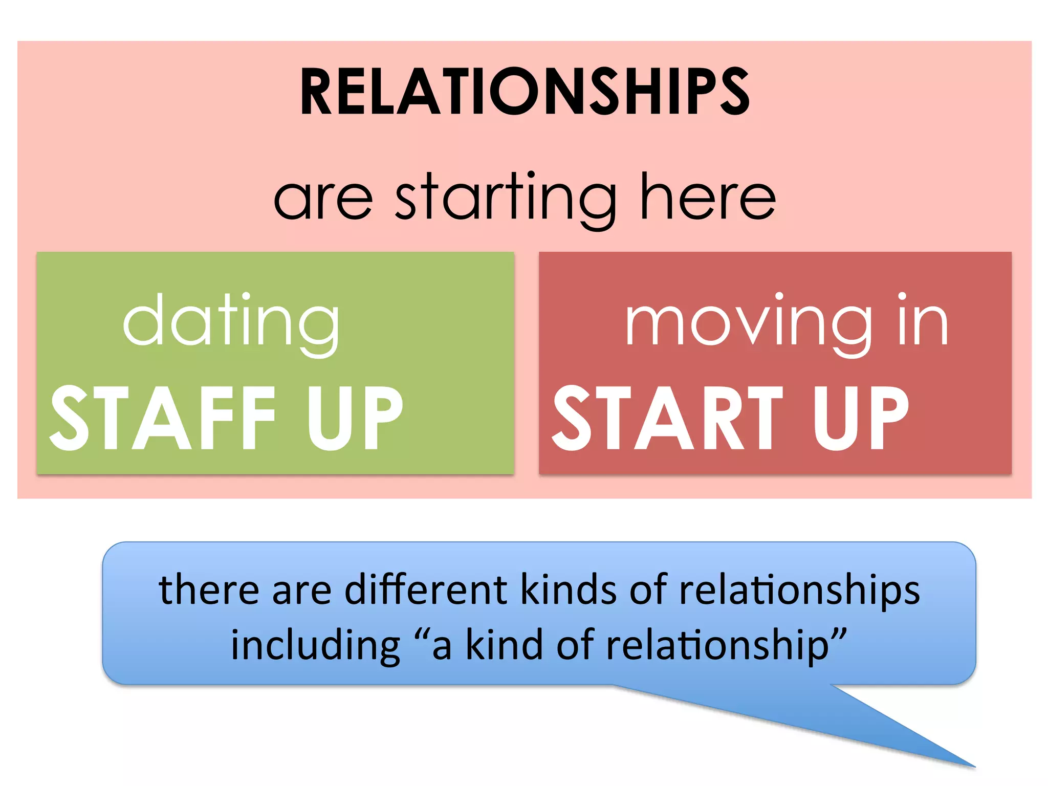 RELATIONSHIPS
           are starting here
 dating                                moving in
STAFF UP                         START UP
  there	
  are	
  diﬀerent	
  kinds	
  of	
  relaConships	
  	
  
      including	
  “a	
  kind	
  of	
  relaConship”	
  
 