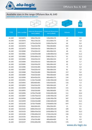 Oﬀshore Box AL 640
Available sizes in the range Oﬀshore Box AL 640
ADDITIONAL SIZES ARE POSSIBLE ON REQUEST

kg
TYPE

Internal dimensions
mm (LxBxH)

External dimensions
mm (LxBxH)

Volume

Weight

AL 640

10210075

500x170x150

530x200x170

13

3,6

AL 640

10210076

785x170x150

815x200x170

20

5,0

AL 640

10210077

1270x220x230

1300x250x250

64

8,4

AL 640

10210078

750x550x780

780x580x800

322

11,8

AL 640

10210079

550x350x150

580x380x170

29

4,9

AL 640

10210080

370x350x310

400x380x330

40

4,5

AL 640

10210081

1150x450x380

1180x480x410

197

11,2

AL 640

10210082

1950x300x155

1980x330x175

91

12,2

AL 640

10210083

350x250x310

380x280x330

27

3,8

AL 640

10210084

550x350x310

580x380x330

60

5,7

AL 640

10210085

550x350x220

580x380x240

42

5,2

AL 640

10210086

550x350x380

580x380x400

73

6,0

AL 640

10210087

750x350x310

780x380x330

81

7,0

AL 640

10210088

750x550x380

780x580x400

157

9,0

AL 640

10210089

750x550x580

780x580x600

239

10,4

AL 640

10210090

850x450x350

880x480x370

134

8,7

AL 640

10210091

1150x750x480

1180x780x500

414

15,2

AL 640

10210092

600x400x485

630x430x505

116

7,3

AL 640

10210093

550x550x220

580x580x240

67

6,5

AL 640

10210094

550x550x380

580x580x400

115

7,4

AL 640

10210095

550x550x580

580x580x600

175

8,6

AL 640

10210096

1470x270x280

1500x300x300

111

10,4

AL 640

10210097

1150x750x310

1180x780x330

267

13,5

AL 640

10210098

1150x750x680

1180x780x700

587

17,3

AL 640

10210099

1550x550x480

1580x580x500

409

16,5

AL 640

10210100

1670x770x680

1700x800x700

874

23,1

AL 640

10210101

360x260x165

390x290x185

15

3,5

AL 640

10210102

1000x350x310

1030x380x330

109

8,6

AL 640

10210103

1000x350x550

1030x380x570

193

10,3

AL 640

10210104

1700x300x310

1730x330x330

158

12,5

AL 640

10210105

390x350x310

420x380x330

42

4,6

AL 640

4

Item number

10210106

370x370x380

400x400x400

52

4,9

AL 640

10210107

1950x300x300

1980x330x320

176

13,9

www.alu-logic.eu

 