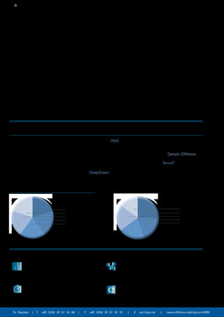 Experience first-hand insights into management, planning
and installation of offshore wind cabling projects
To Register | T +49 (0)30 20 91 33 88 | F +49 (0)30 20 91 32 10 | E eq@iqpc.de | www.offshore-cabling.com/MM
Dear colleagues,
Submarine cable repair accounts for over 70% of all insurance claims on installed wind parks. In order to reduce
damages, installation time and costs for projects, project leaders will look to “design for installation” rather than
“install based on design”.
Thorough planning, surveys and trenching are essential, however a number of opportunities exist for upgrading
protection systems and utilising available data from condition monitoring for completed wind projects.
Over three days, we will look at everything you need to know and help you implement best-practices for your next
cabling project.
I look forward to seeing you in Bremen.
Alastair Grant
Wind Energy Portfolio Manager
What have guests said about Offshore Cabling?
“It was a very good conference and three good days” – RWE
					 “Excellent conference! Well attended by developers, authorities, contractors and 		
		 suppliers. Content and discussion was excellently structured” – Canyon Offshore
		“The conference was very helpful to collect others’ opinions and experience” - TenneT
						“Excellent” – DeepOcean
Who will you meet?
by Industry:
	 Wind park operators / utilities		
	 Installation contractors		
	 Transmission System Operators
	 Cable and system suppliers	 	
Consultants and surveyors
	
	
by Departments:
	 Offshore operations
	 Cabling	and electrical
	 Installation and logistics	
	 Surveys and site-assessment		
	 Project management	
			 	
I n t e r a c t i v e s e s s i o n s | D e s c r i p t i o n s
Who is who wall 	
Learn about your peers. Discover who
else is participating in the conference.
The matchmaking wall will help you
identify the delegates you want to
meet at the conference.
Speed-Networking
Get in touch with the other conference
guests in quick paced 1-1 meetings –
make sure you bring a stack of 		
business cards.
Developer Hot Seat Session - Cost Reduction:
Where are the key areas developers see potential for 	
reducing costs and installation times for a project?

Interactive Round Table Session
Before the end of the conference, utilise the knowledge		
of all guests and break off to one of our table 	discussions
for a closer look at what we’ve learnt and what we need
to implement.
 