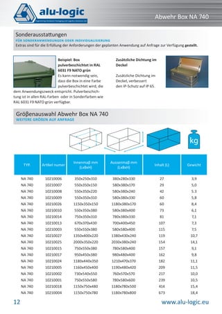 www.alu-logic.eu12
Abwehr Box NA 740
TYP. Artikel numer
Innenmaβ mm
(LxBxH)
Aussenmaβ mm
(LxBxH)
Inhalt (L) Gewicht
NA 740 10210006 350x250x310 380x280x330 27 3,9
NA 740 10210007 550x350x150 580x380x170 29 5,0
NA 740 10210008 550x350x220 580x380x240 42 5.3
NA 740 10210009 550x350x310 580x380x330 60 5,8
NA 740 10210026 1150x350x150 1180x380x170 60 8,4
NA 740 10210010 550x350x380 580x380x400 73 6,1
NA 740 10210014 750x350x310 780x380x330 81 7,1
NA 740 10210013 670x370x430 700x400x450 107 7,3
NA 740 10210003 550x550x380 580x580x400 115 7,5
NA 740 10210027 1350x400x220 1380x430x240 119 10,7
NA 740 10210025 2000x350x220 2030x380x240 154 14,1
NA 740 10210015 750x550x380 780x580x400 157 9,1
NA 740 10210017 950x450x380 980x480x400 162 9,8
NA 740 10210024 1180x440x350 1210x470x370 182 11,1
NA 740 10210005 1160x450x400 1190x480x420 209 11,5
NA 740 10210002 730x540x550 760x570x570 217 10,0
NA 740 10210001 750x550x580 780x580x600 239 10,5
NA 740 10210018 1150x750x480 1180x780x500 414 15,4
NA 740 10210004 1150x750x780 1180x780x800 673 18,4
kg
Gröβenauswahl Abwehr Box NA 740
WEITERE GRÖßEN AUF ANFRAGE
Beispiel: Box
pulverbeschichtet in RAL
6031 F9 NATO grün
Es kann notwendig sein,
dass die Box in eine Farbe
pulverbeschichtet wird, die
dem Anwendungszweck entspricht. Pulverbeschich-
tung ist in allen RAL-Farben oder in Sonderfarben wie
RAL 6031 F9 NATO grün verfügbar.
Zusätzliche Dichtung im
Deckel
Zusätzliche Dichtung im
Deckel, verbessert
den IP-Schutz auf IP 65.
Sonderausstattungen
FÜR SONDERANWENDUNGEN ODER INDIVIDUALISIERUNG
Extras sind für die Erfüllung der Anforderungen der geplanten Anwendung auf Anfrage zur Verfügung gestellt.
 