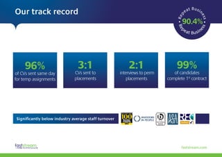 Faststream Facts - Offshore Crew Slide 7