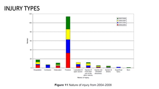 INJURY TYPES
 