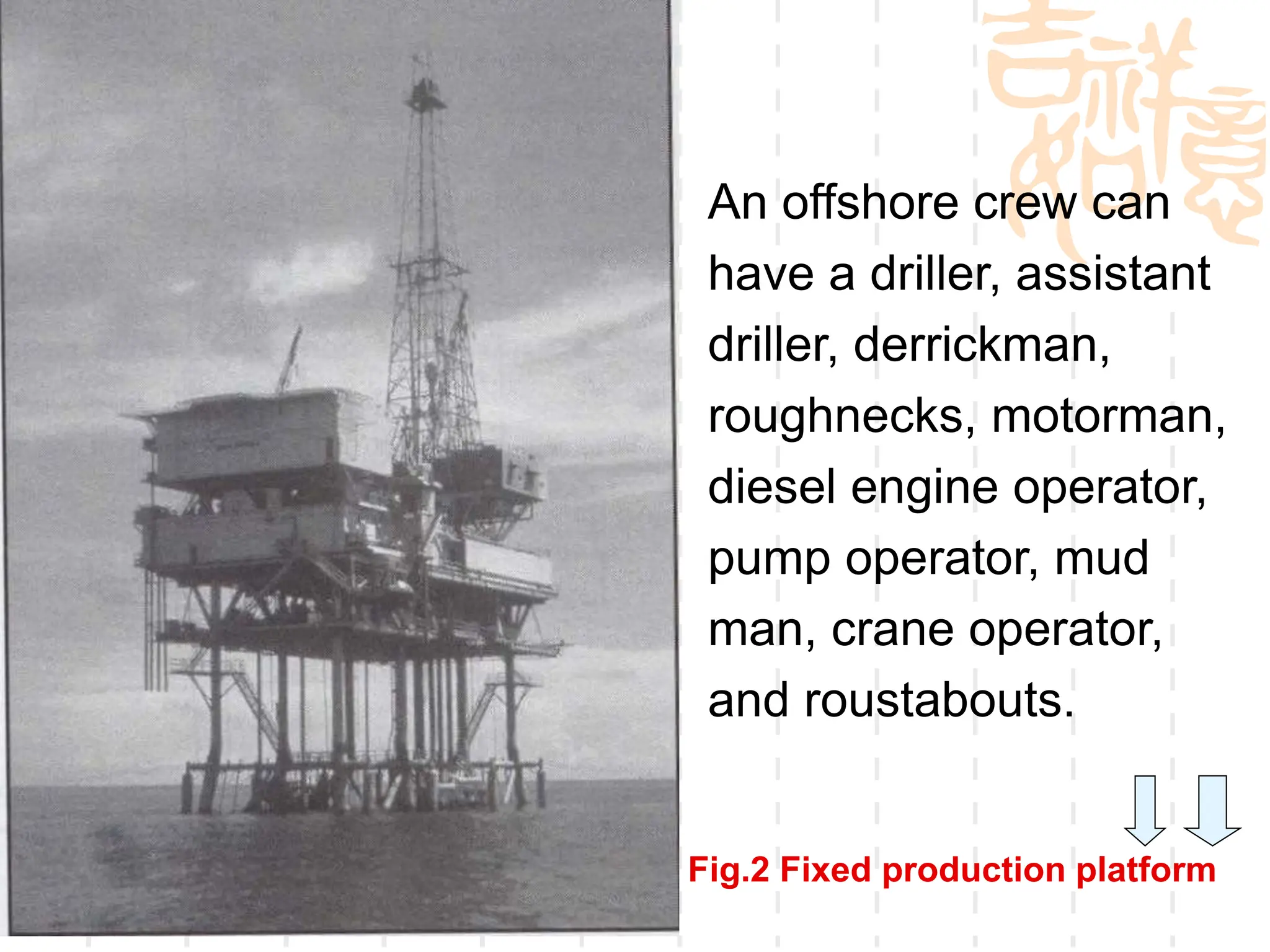 offshore drilling basics topic for beginers | PPT