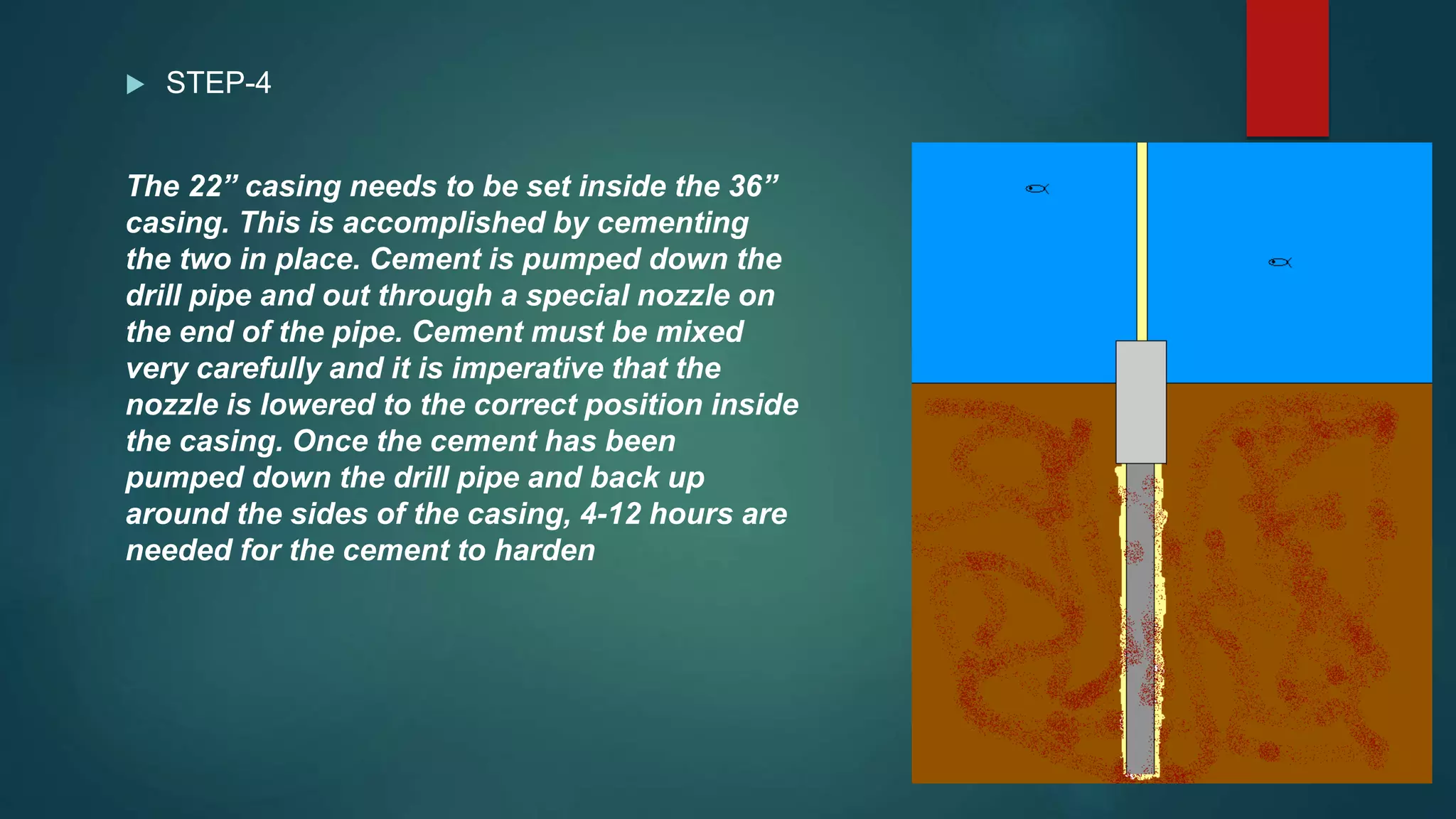 Offshore drilling in petroleum | PPTX