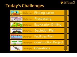 Today’s Challenges