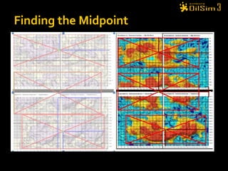 Finding the Midpoint 