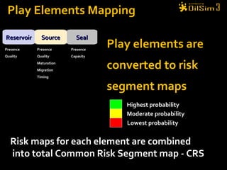 Play Elements Mapping Reservoir Source Seal Presence Quality Presence Quality Maturation Migration Timing Presence Capasity Play elements are converted to risk segment maps  Highest probability Moderate probability Lowest probability Risk maps for each element are combined  into total Common Risk Segment map - CRS 
