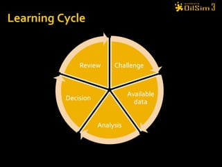 Learning Cycle 