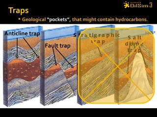Traps (c) OLF Anticline trap Fault trap Stratigraphic trap Salt dome trap Geological  “pockets” , that might contain hydrocarbons . 