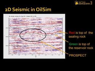 2D Seismic in OilSim Red  is top of  the sealing rock Green  is top of  the reservoir rock PROSPECT 
