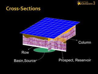 Cross-Sections Column Row Prospect, Reservoir Basin,Source 