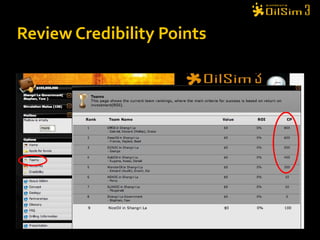 Review Credibility Points 