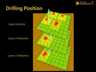 Drilling Position Layer 1 Cretaceous Layer 2 Paleocene Layer 3 Eocene 
