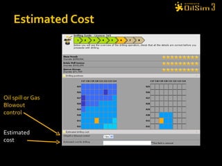 Estimated Cost Oil spill or Gas Blowout control Estimated cost 