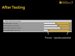 After Testing Proven Upside potential 