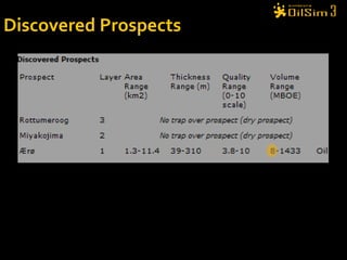 Discovered Prospects 