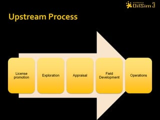 Upstream Process 