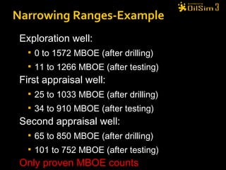 Narrowing Ranges-Example Exploration well: 0 to 1572 MBOE (after drilling) 11 to 1266 MBOE (after testing) First appraisal well: 25 to 1033 MBOE (after drilling) 34 to 910 MBOE (after testing) Second appraisal well: 65 to 850 MBOE (after drilling) 101 to 752 MBOE (after testing) Only proven MBOE counts 