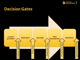 Decision Gates 