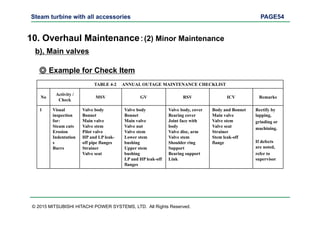 Steam Routine Maintenance Time Maintenance Training for Steam Turbine 3 casing cylinder | PDF