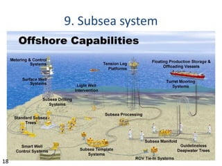 9. Subsea system
18
 