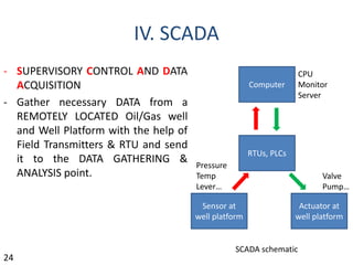 IV. SCADA
- SUPERVISORY CONTROL AND DATA
ACQUISITION
- Gather necessary DATA from a
REMOTELY LOCATED Oil/Gas well
and Well Platform with the help of
Field Transmitters & RTU and send
it to the DATA GATHERING &
ANALYSIS point.
Sensor at
well platform
RTUs, PLCs
Computer
Actuator at
well platform
SCADA schematic
Pressure
Temp
Lever…
Valve
Pump…
CPU
Monitor
Server
24
 