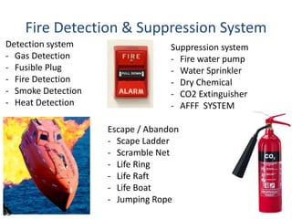 Fire Detection & Suppression System
Detection system
- Gas Detection
- Fusible Plug
- Fire Detection
- Smoke Detection
- Heat Detection
Suppression system
- Fire water pump
- Water Sprinkler
- Dry Chemical
- CO2 Extinguisher
- AFFF SYSTEM
Escape / Abandon
- Scape Ladder
- Scramble Net
- Life Ring
- Life Raft
- Life Boat
- Jumping Rope
29
 
