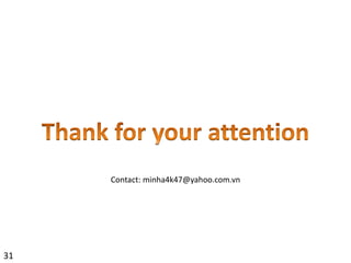 31
Contact: minha4k47@yahoo.com.vn
 