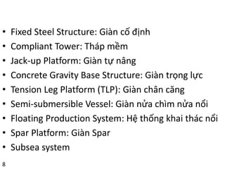 • Fixed Steel Structure: Giàn cố định
• Compliant Tower: Tháp mềm
• Jack-up Platform: Giàn tự nâng
• Concrete Gravity Base Structure: Giàn trọng lực
• Tension Leg Platform (TLP): Giàn chân căng
• Semi-submersible Vessel: Giàn nửa chìm nửa nổi
• Floating Production System: Hệ thống khai thác nổi
• Spar Platform: Giàn Spar
• Subsea system
8
 