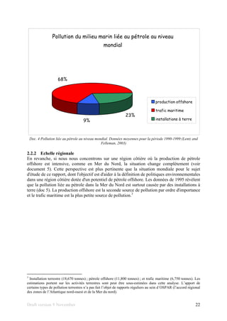 Draft version 9 November 22
Pollution du milieu marin liée au pétrole au niveau
mondial
9%
68%
23%
production offshore
trafic maritime
installations à terre
Doc. 4 Pollution liée au pétrole au niveau mondial. Données moyennes pour la période 1990-1999 (Lentz and
Felleman, 2003)
2.2.2 Echelle régionale
En revanche, si nous nous concentrons sur une région côtière où la production de pétrole
offshore est intensive, comme en Mer du Nord, la situation change complètement (voir
document 5). Cette perspective est plus pertinente que la situation mondiale pour le sujet
d'étude de ce rapport, dont l'objectif est d'aider à la définition de politiques environnementales
dans une région côtière dotée d'un potentiel de pétrole offshore. Les données de 1995 révèlent
que la pollution liée au pétrole dans la Mer du Nord est surtout causée par des installations à
terre (doc 5). La production offshore est la seconde source de pollution par ordre d'importance
et le trafic maritime est la plus petite source de pollution.3
3
Installation terrestre (18,670 tonnes) ; pétrole offshore (11,800 tonnes) ; et trafic maritime (6,750 tonnes). Les
estimations portent sur les activités terrestres sont peut être sous-estimées dans cette analyse. L’apport de
certains types de pollution terrestres n’a pas fait l’objet de rapports réguliers au sein d´OSPAR (l’accord régional
des zones de l’Atlantique nord-ouest et de la Mer du nord).
 