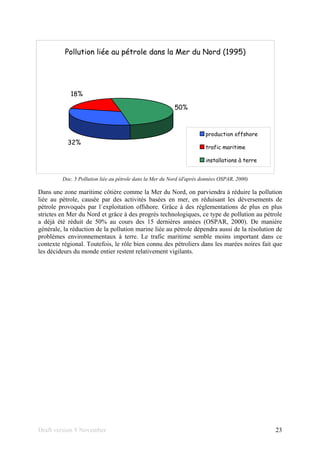 Draft version 9 November 23
Pollution liée au pétrole dans la Mer du Nord (1995)
32%
18%
50%
production offshore
trafic maritime
installations à terre
Doc. 5 Pollution liée au pétrole dans la Mer du Nord (d'après données OSPAR, 2000)
Dans une zone maritime côtière comme la Mer du Nord, on parviendra à réduire la pollution
liée au pétrole, causée par des activités basées en mer, en réduisant les déversements de
pétrole provoqués par l´exploitation offshore. Grâce à des réglementations de plus en plus
strictes en Mer du Nord et grâce à des progrès technologiques, ce type de pollution au pétrole
a déjà été réduit de 50% au cours des 15 dernières années (OSPAR, 2000). De manière
générale, la réduction de la pollution marine liée au pétrole dépendra aussi de la résolution de
problèmes environnementaux à terre. Le trafic maritime semble moins important dans ce
contexte régional. Toutefois, le rôle bien connu des pétroliers dans les marées noires fait que
les décideurs du monde entier restent relativement vigilants.
 