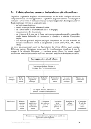 Draft version 9 November 26
2.4 Pollution chronique provenant des installations pétrolières offshore
En général, l'exploitation de pétrole offshore commence par des études sismiques suivies d'un
forage exploratoire. Le développement de l´exploitation du pétrole offshore s'accompagne en
outre d'un accroissement du trafic de navires de soutien et de pétroliers. Les impacts généraux
du développement pétrolier en générale incluent :
• du bruit et des vibrations ;
• des déchets de production solides et liquides ;
• un accroissement de la turbidité de l´eau lié au dragage ;
• une perturbation des fonds marins ;
• un évitement de la zone par la faune marine comme des poissons et les mammifères
marins à cause du bruit lié à la construction, la vibration et la présence d'équipements
érigés ;
• des invasions possibles d'espèces exotiques transportées par les eaux de ballast des
navires d'assistance/de soutien et des pétroliers (Steiner, 2003 ; Wills, 2002 ; Patin,
1999).
Le stress environnemental causé par l'exploitation de pétrole offshore peut provoquer
différentes réponses biologiques comprenant des transformations complexes à tous les
niveaux de la hiérarchie biologique. Le graphique suivant illustre les impacts négatifs
possibles sur les organismes marins supérieurs, y compris les poissons à valeur commerciale.
Developpement du pétrole offshore
Perturbations physique, chimique et
biologique dans l´environnement marin
Etudes
sismiques
Pollu-
tion du
pétrole
D´autres types
de pollution
chimique
Turbidité
de l´eau
Perturbation
des fonds
marins
Invasions
des espèces
exotiques
Des impacts directs et indirects sur les
poissons, crustacés, céphalopodes etc.
Réduction des populations (structure, reproduction, qualité) des
organismes marins supérieurs
Intoxication Change-
ments au
niveau
sub cel-
lulaire
Maladies,
pathologies,
imposex et
réduction de
fertilité
Elimination
des embryos,
larvae et
juveniles
Perturbation
de la
migration et
périodes de
frai
Reduction de
la base
alimentaire
Changement
de goût des
espèces à
valeur
commerciale
Présence des
constructions
erectes
 