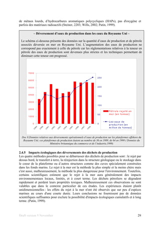 Draft version 9 November 29
de métaux lourds, d’hydrocarbures aromatiques polycycliques (HAPs), pas d'oxygène et
parfois des matériaux radioactifs (Steiner, 2203; Wills, 2002; Patin, 1999).
2.4.5 Impacts écologiques des déversements des déchets de production
Les quatre méthodes possibles pour se débarrasser des déchets de production sont : le rejet par
dessus bord, le transfert à terre, la réinjection dans la structure géologique ou le stockage dans
le coeur de la plateforme ou d´autres structures comme des cuves spécialement construites
dans les fonds marins. Le rejet à la mer est la méthode la plus simple et la moins chère mais
c'est aussi, malheureusement, la méthode la plus dangereuse pour l'environnement. Toutefois,
certains scientifiques estiment que le rejet à la mer aura généralement des impacts
environnementaux locaux, limités, et à court terme. Les déchets pétroliers se dégradent
rapidement et perdent leurs propriétés toxiques. Malheureusement ces observations ne sont
valables que dans le contexte particulier de ces études. Les expériences étaient plutôt
unidimensionnelles : les effets du rejet à la mer n'ont été observés que sur peu d´espèces
marines au cours d'une courte durée. Leurs conclusions ne fournissent pas de données
scientifiques suffisantes pour exclure la possibilité d'impacts écologiques cumulatifs et à long
terme. (Patin, 1999).
– Déversement d’eaux de production dans les eaux du Royaume Uni –
Le schéma ci-dessous présente des données sur la quantité d’eaux de production et de pétrole
associés déversée en mer en Royaume Uni. L’augmentation des eaux de production ne
correspond pas exactement à celle du pétrole car les réglementations relatives à la teneur en
pétrole des eaux de production sont devenues plus strictes et les techniques permettant de
diminuer cette teneur ont progressé.
0
1 0 0 0
2 0 0 0
3 0 0 0
4 0 0 0
5 0 0 0
6 0 0 0
7 0 0 0
1989
1990
1991
1992
1993
1994
1995
1996
1997
1998
0
5 0
1 0 0
1 5 0
2 0 0
2 5 0
P é t r o le r e je té e n
m e r (e n t o n n e s )
L e s e a u x d e
p r o d u c tio n (e n
m illio n d e to n n e s )
Doc 8.Données relatives aux déversements opérationnels d’eaux de production sur les plateformes offshore du
Royaume Uni; ces plateformes de production étaient au nombre de 36 en 1989, de 64 en 1998 ( Données du
Ministère britannique du commerce et de l’industrie,1999)
 